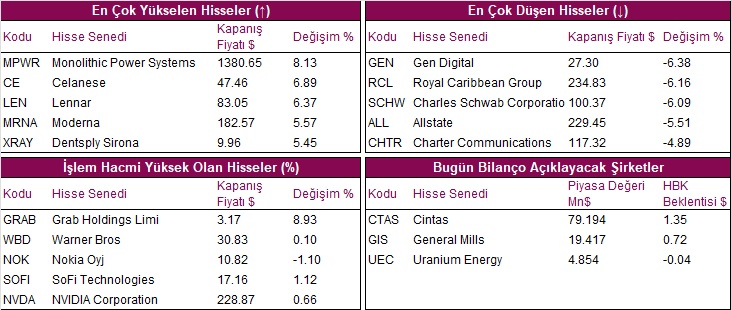 hisseler grafik