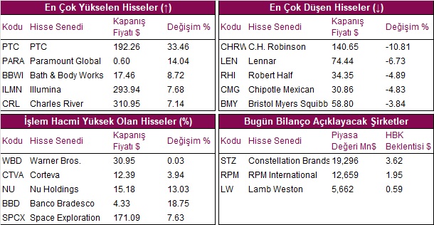 hisseler grafik