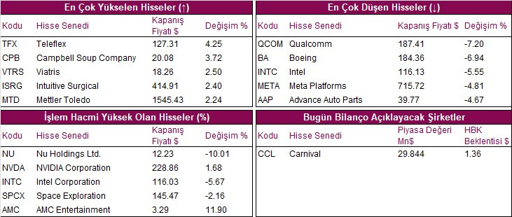 hisseler grafik