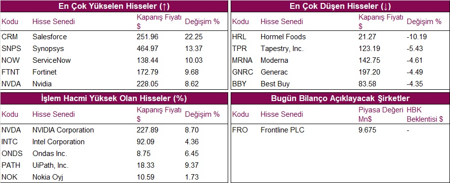 hisseler grafik