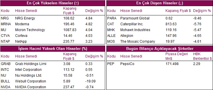 hisseler grafik