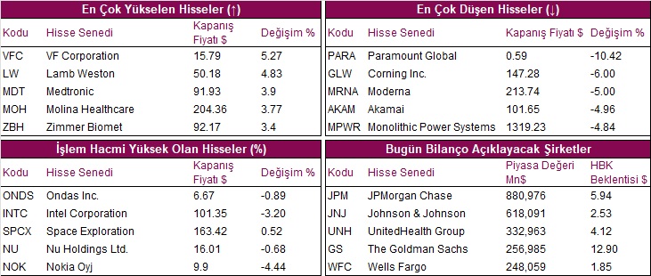 hisseler grafik