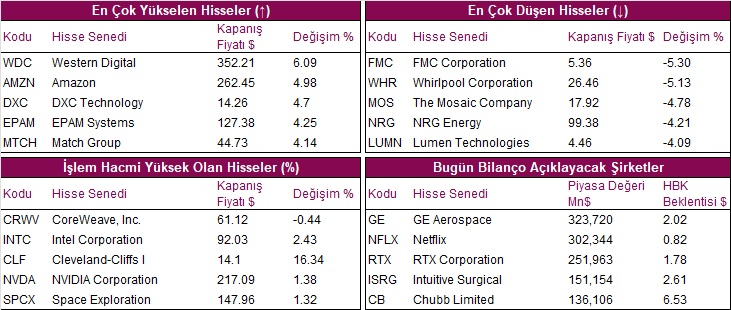 hisseler grafik