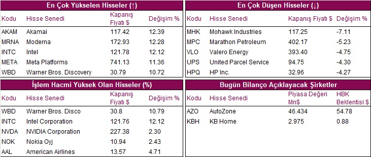 hisseler grafik