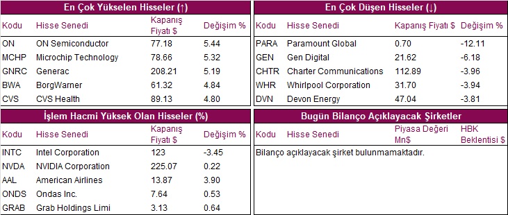 hisseler grafik