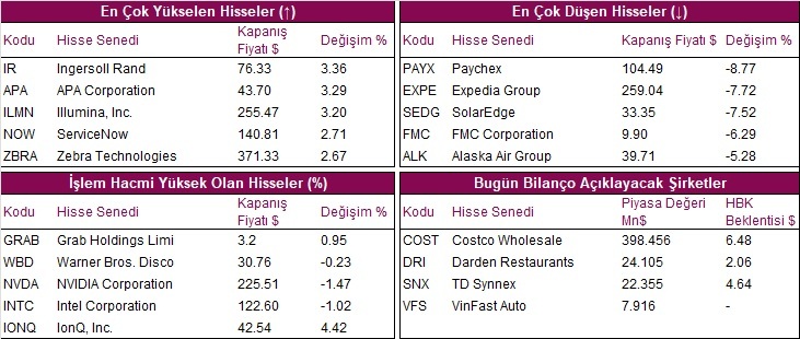 hisseler grafik