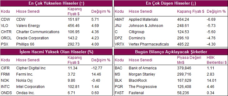 hisseler grafik