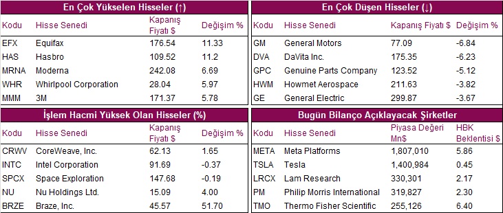 hisseler grafik