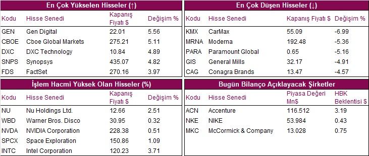 hisseler grafik