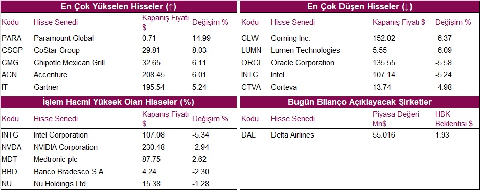 hisseler grafik