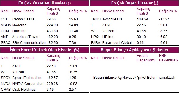 hisseler grafik