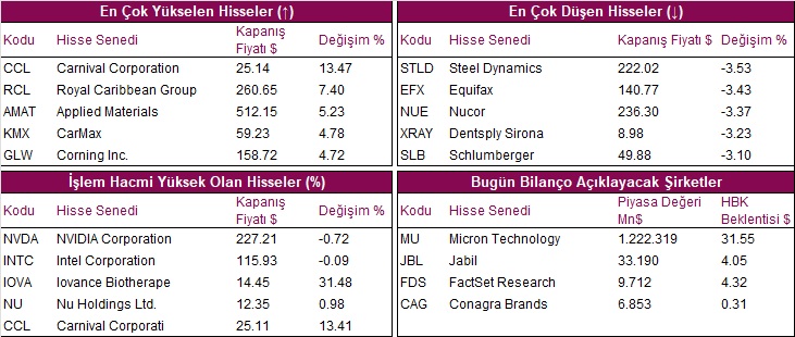 hisseler grafik
