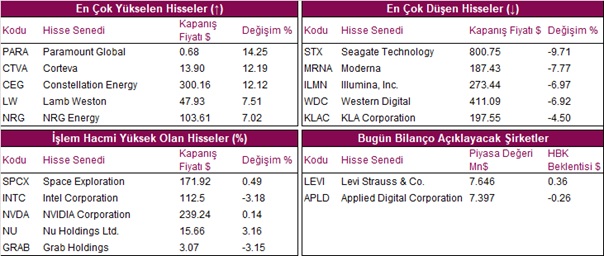 hisseler grafik