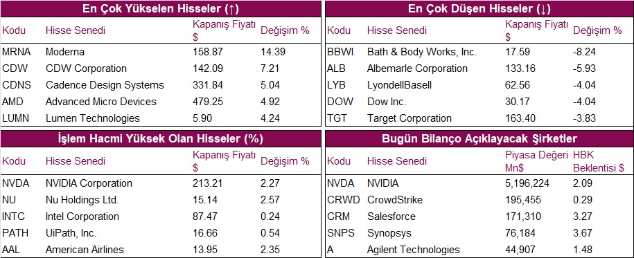 hisseler grafik