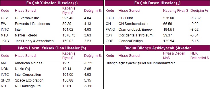 hisseler grafik