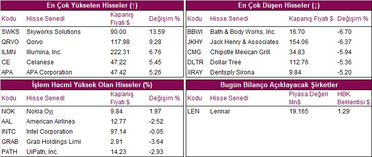 hisseler grafik