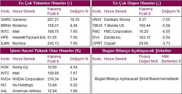 hisseler grafik