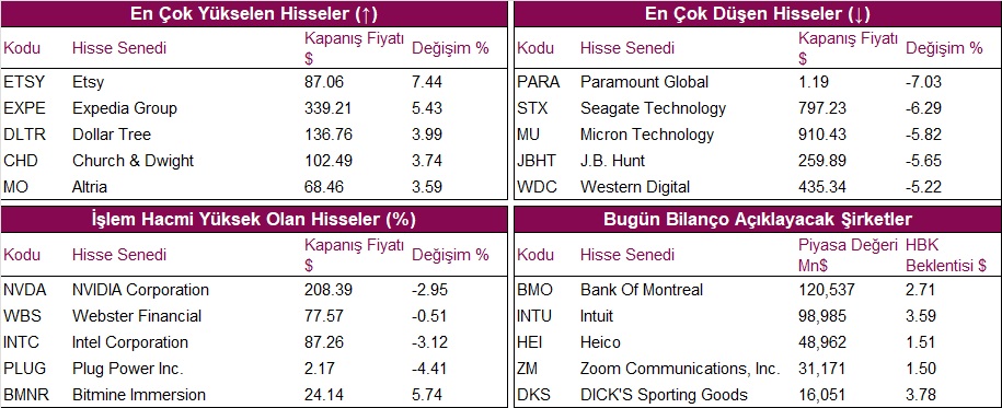 hisseler grafik