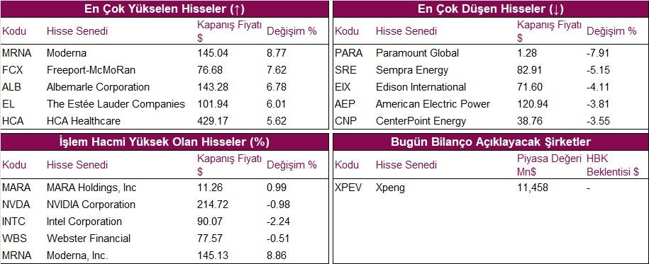 hisseler grafik