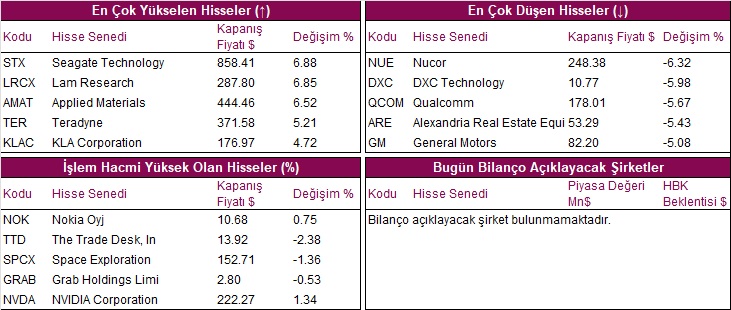 hisseler grafik